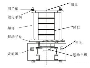 石家莊市土壤篩篩孔尺寸（新標(biāo)準(zhǔn)土壤篩 規(guī)格）